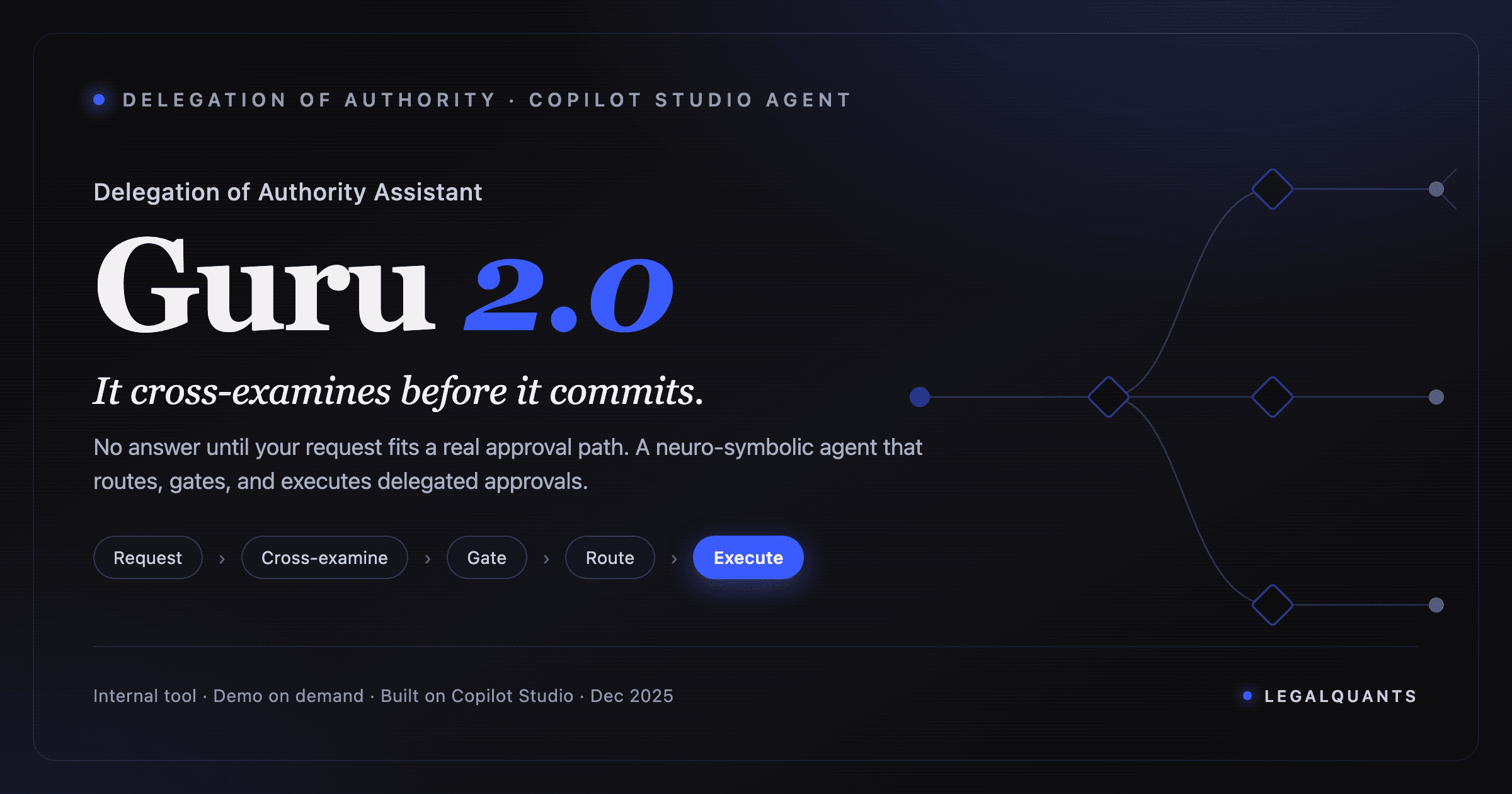 Delegation of Authority Assistant